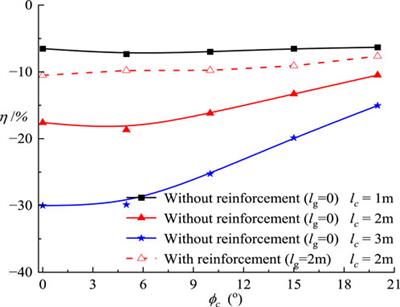 Stability analysis of slopes with cracks using the finite element limit analysis method